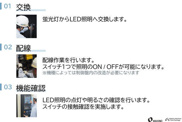 照明装置LED化(001)_作業手順