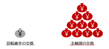 回転継手交換(027)_コスト