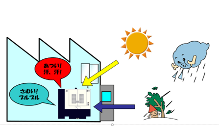 外気の影響を受ける場所に機械を設置した場合の図