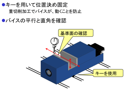 バイス・クランパのチェック1