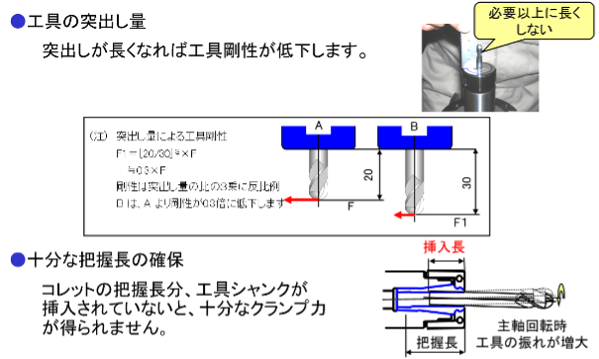 工具の突き出し量　振れのチェック