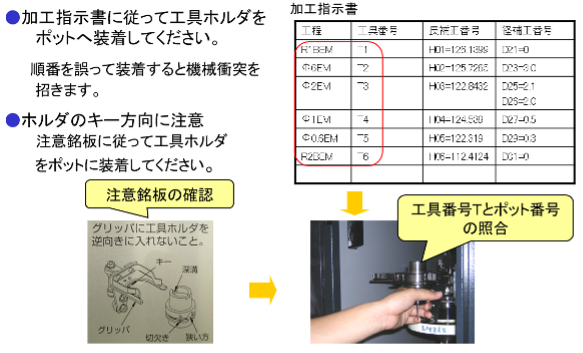 工具ホルダをATCマガジンへ装着時の注意