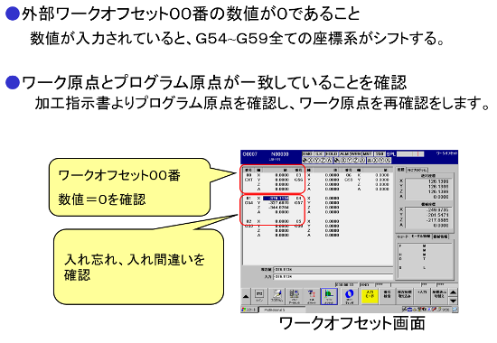 オフセット値の確認