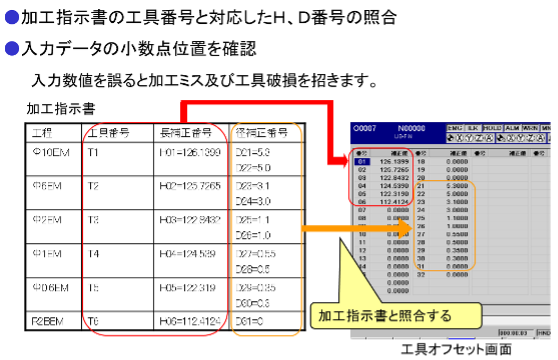 工具オフセット値の確認