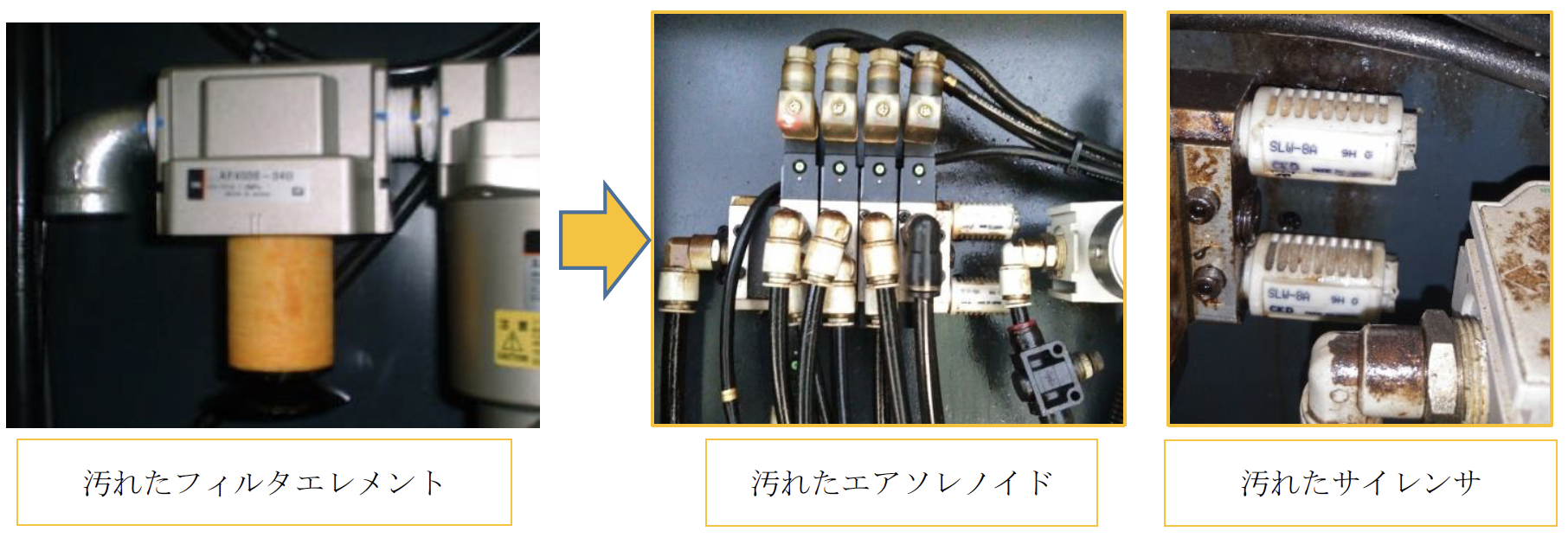 エアフィルタエレメントの交換 コンプレッサ油や配管内の汚れの浸入を防止