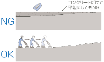 床面の平面度の図