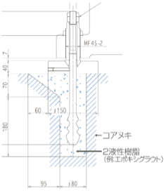 ボンドアンカ方式の図