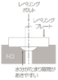 トロ流し注意事項の図