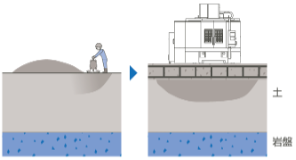 転圧(盛り土)の図