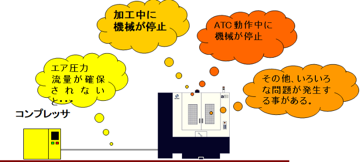 工作機械に望ましい圧縮空気