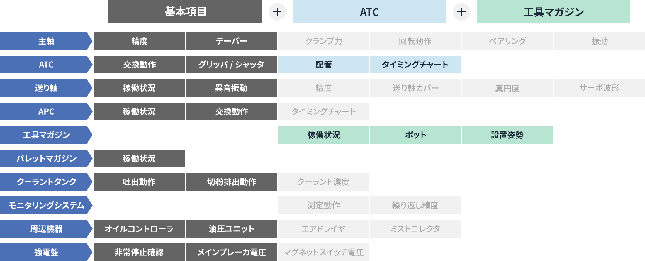 ATC重視表