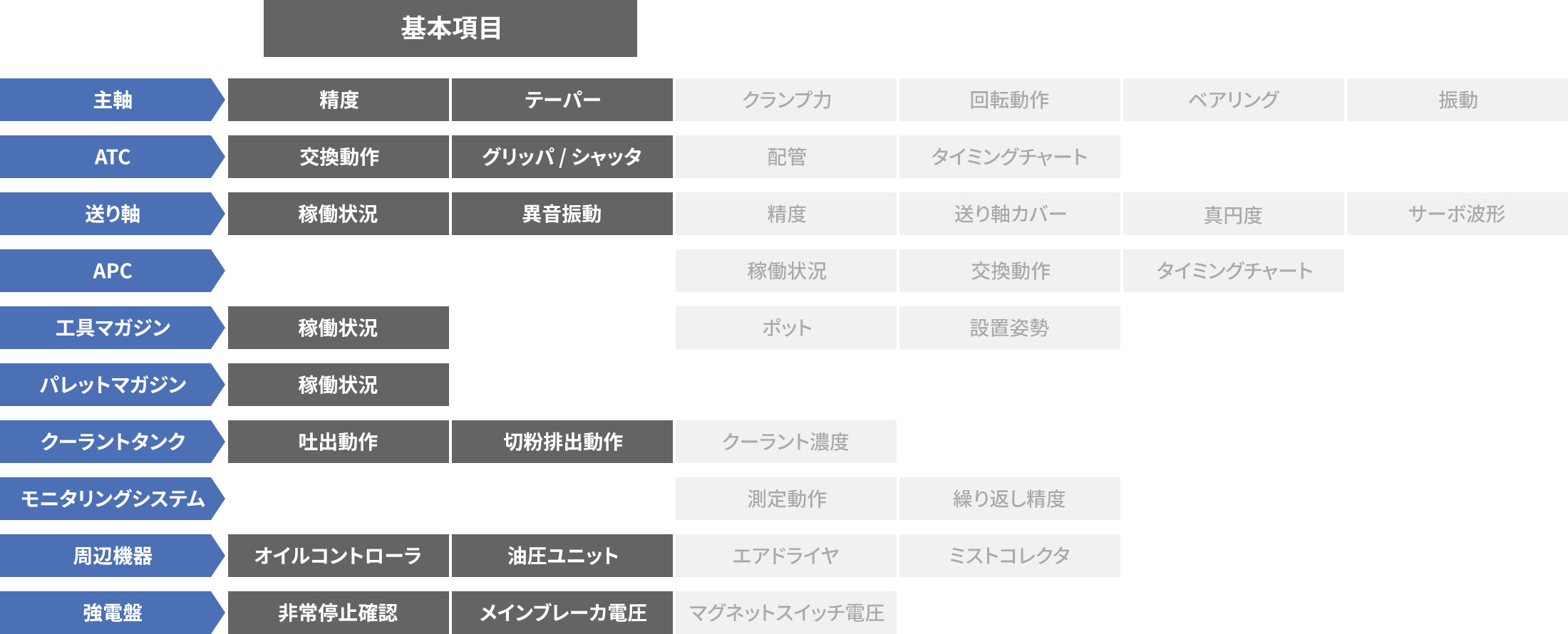 ベーシック（基本項目のみ）表