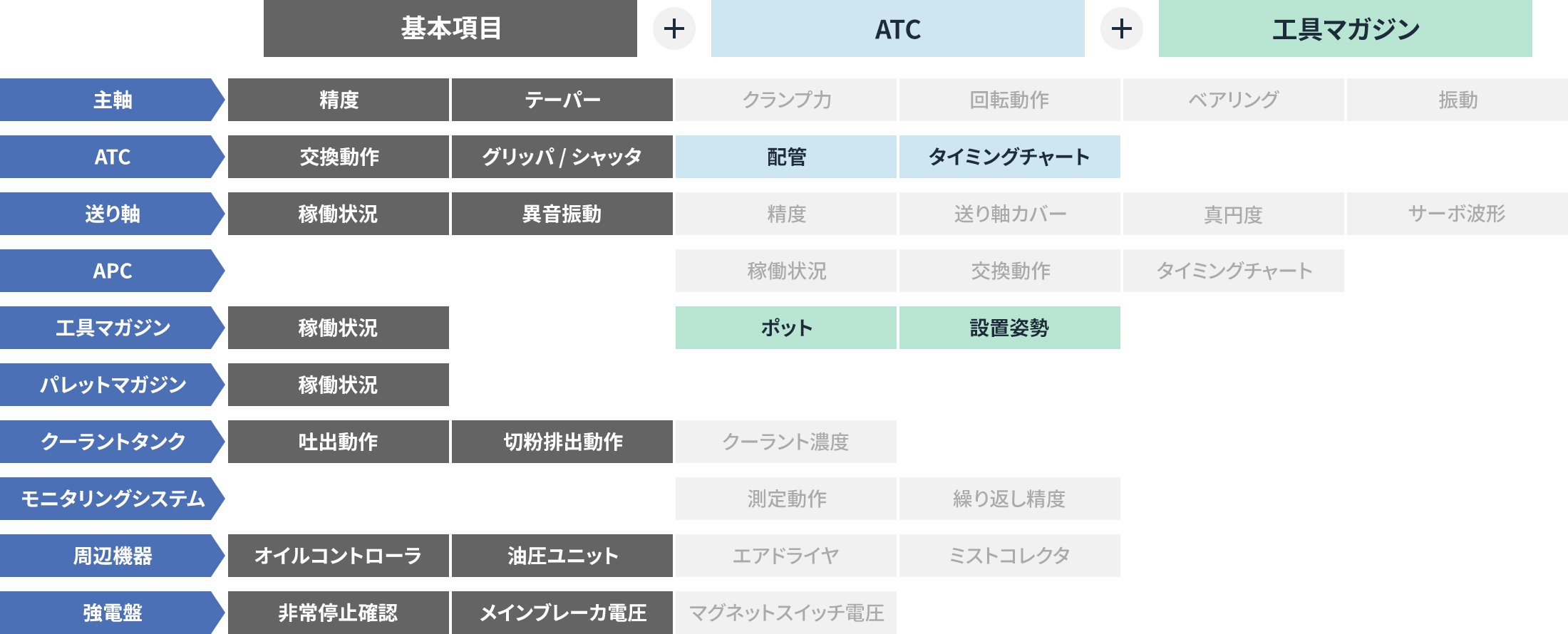 ATC重視表