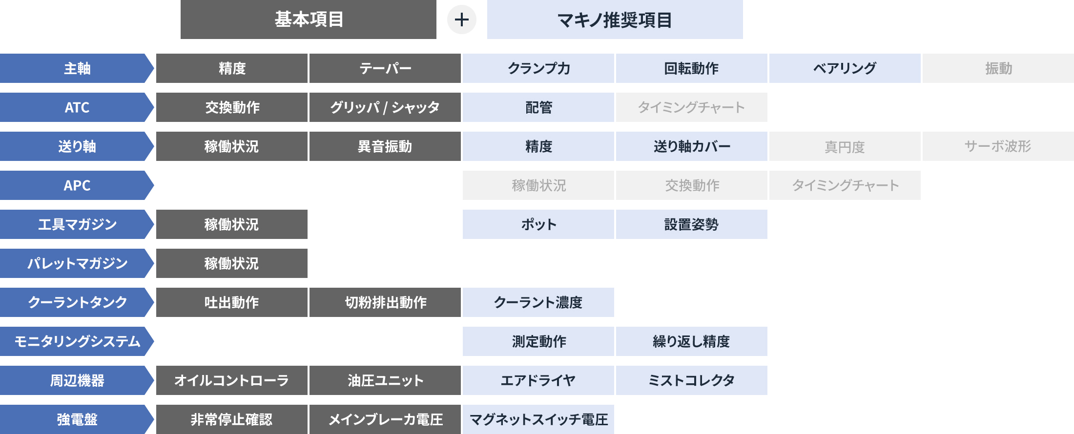 マキノ推奨表