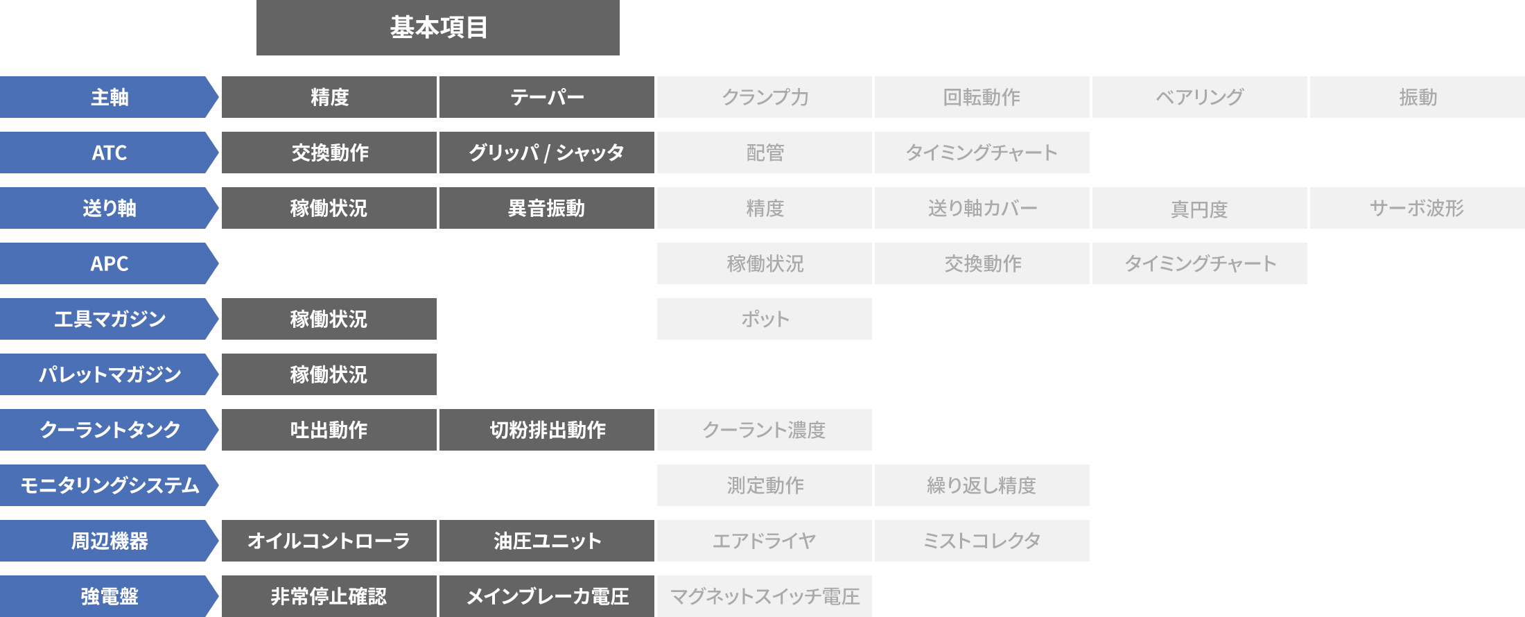 ベーシック（基本項目のみ）表