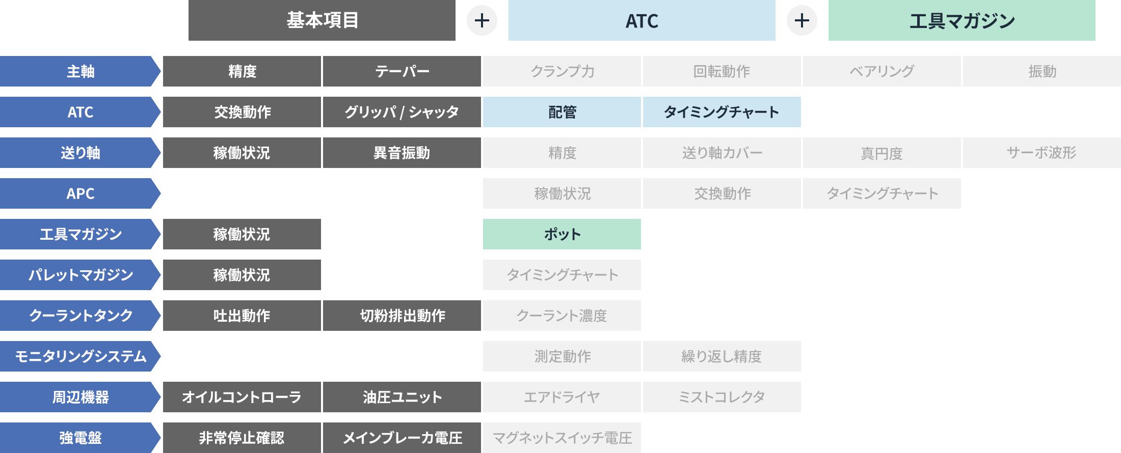 ATC重視表