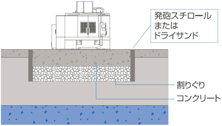 工作機械に望ましい基礎・地盤